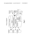 SINGLE DEVICE LOYALTY CONSOLIDATION PLATFORM AND DATA SYNCHRONIZATION diagram and image