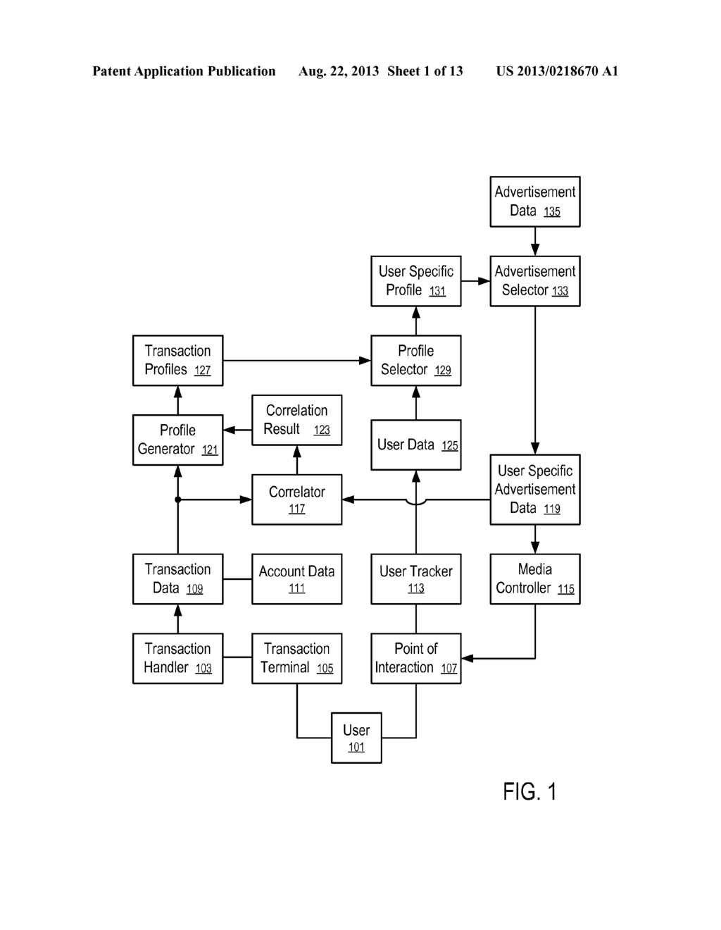 SYSTEMS AND METHODS TO PROCESS AN OFFER CAMPAIGN BASED ON INELIGIBILITY - diagram, schematic, and image 02