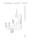 GRADUATED SECURITY SEASONING APPARATUSES, METHODS AND SYSTEMS diagram and image