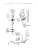 GRADUATED SECURITY SEASONING APPARATUSES, METHODS AND SYSTEMS diagram and image