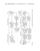 GRADUATED SECURITY SEASONING APPARATUSES, METHODS AND SYSTEMS diagram and image