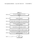 DOCUMENT MANAGEMENT SYSTEM AND METHOD diagram and image