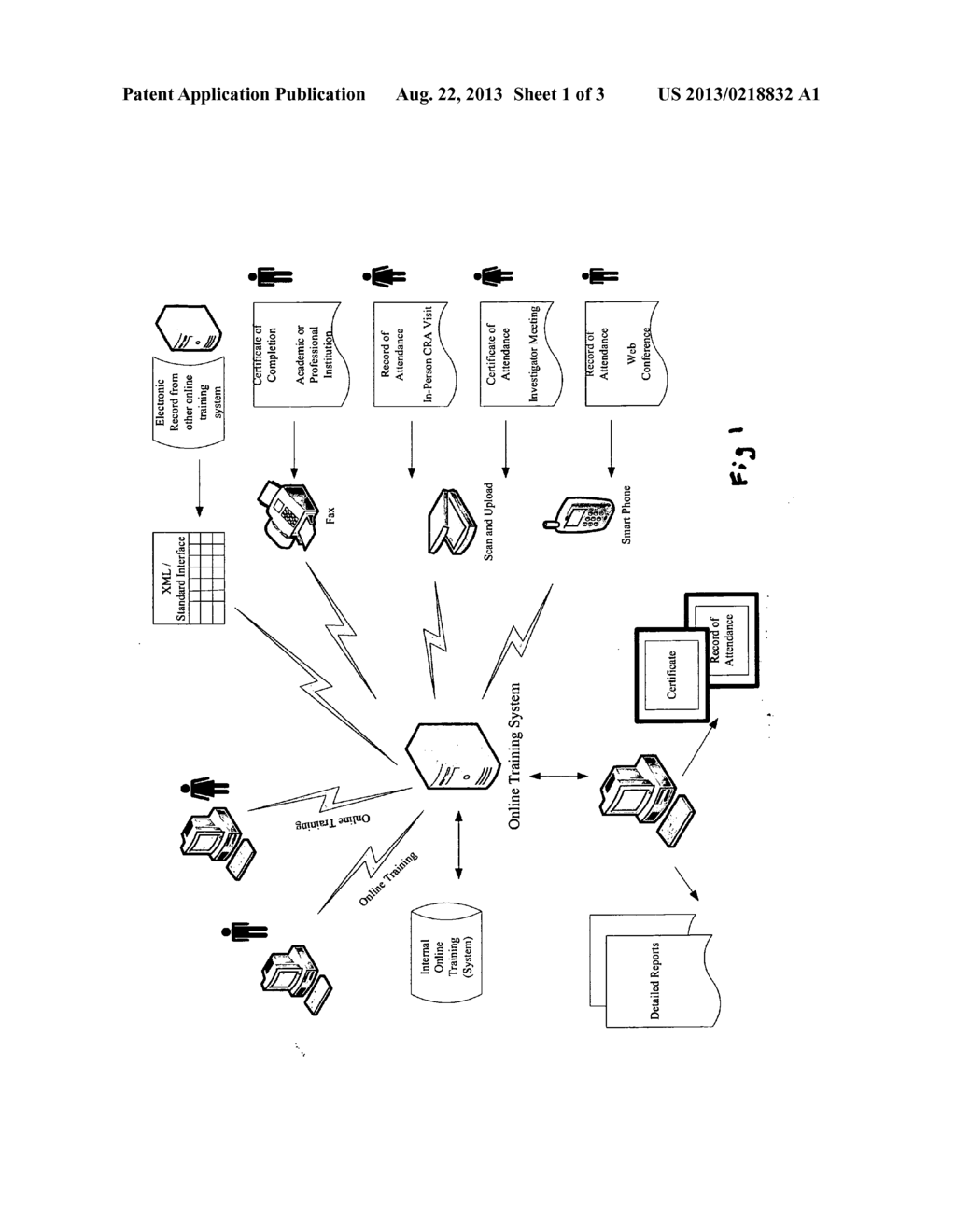 Automated Collection and Aggregation of cross-platform and live event or     in-person training records to support the conduct of clinical trials - diagram, schematic, and image 02