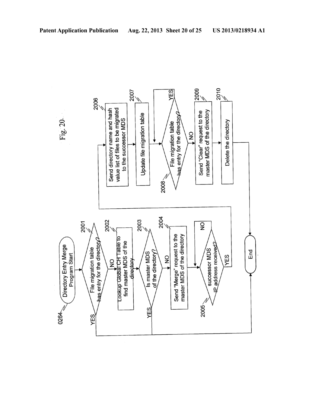 METHOD FOR DIRECTORY ENTRIES SPLIT AND MERGE IN DISTRIBUTED FILE SYSTEM - diagram, schematic, and image 21