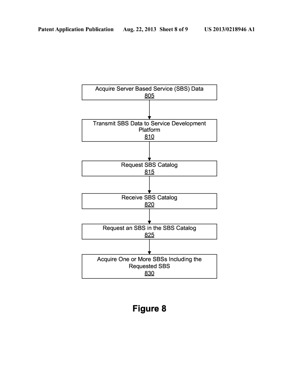 METHOD AND SYSTEM FOR DISTRIBUTING ONE OR MORE SERVER-BASED SERVICES - diagram, schematic, and image 09