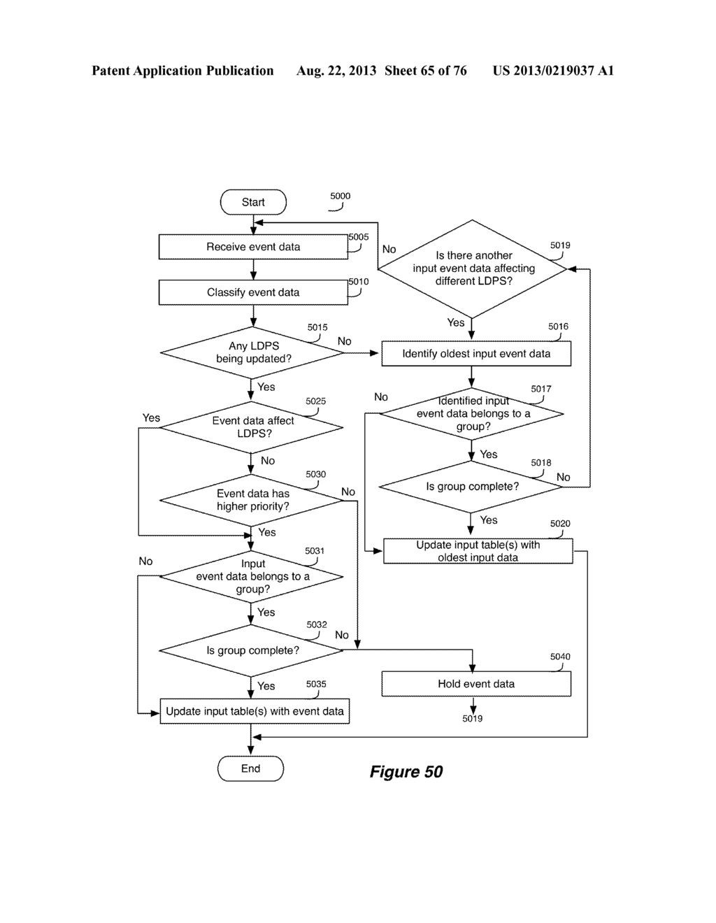 SCHEDULING DISTRIBUTION OF PHYSICAL CONTROL PLANE DATA - diagram, schematic, and image 66