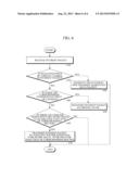 ROUTER BASED ON CORE SCORE AND METHOD FOR SETTING CORE SCORE AND PROVIDING     AND SEARCHING CONTENT INFORMATION THEREIN diagram and image