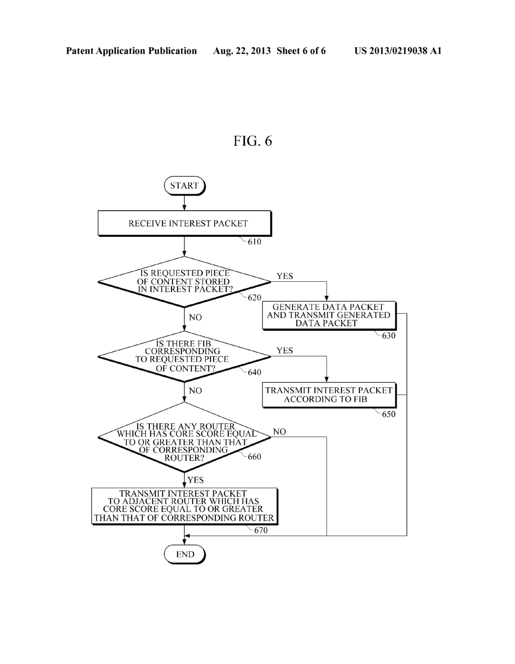 ROUTER BASED ON CORE SCORE AND METHOD FOR SETTING CORE SCORE AND PROVIDING     AND SEARCHING CONTENT INFORMATION THEREIN - diagram, schematic, and image 07