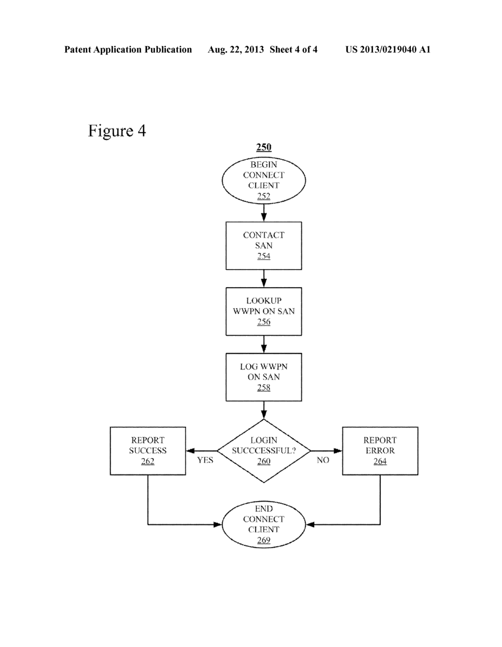 STORAGE AREA NETWORK CONFIGURATION OF VITUAL FIBRE CHANNEL PORTS PRIOR TO     CLIENT CREATION - diagram, schematic, and image 05