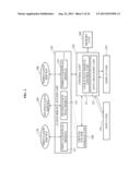 CLOUD SERVICE ACCESS APPARATUS, CLOUD SERVICE ACCESS METHOD, AND CLOUD     SERVICE ACCESS SYSTEM diagram and image