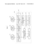 CLOUD SERVICE ACCESS APPARATUS, CLOUD SERVICE ACCESS METHOD, AND CLOUD     SERVICE ACCESS SYSTEM diagram and image