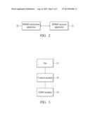 HIGH-DEFINITION MULTIMEDIA INTERFACE (HDMI) RECEIVER APPARATUSES, HDMI     SYSTEMS USING THE SAME, AND CONTROL METHODS THEREFOR diagram and image