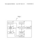 CONTROL DEVICE, CONTROL METHOD, COMPUTER PROGRAM PRODUCT, AND ELECTRONIC     DEVICE diagram and image