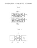 METHOD OF CORRECTING A DUTY RATIO OF A DATA STROBE SIGNAL diagram and image