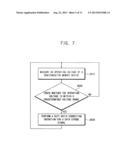 METHOD OF CORRECTING A DUTY RATIO OF A DATA STROBE SIGNAL diagram and image