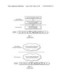 Customizing Code Modules of Software and Programmable Hardware for a Test     Instrument diagram and image