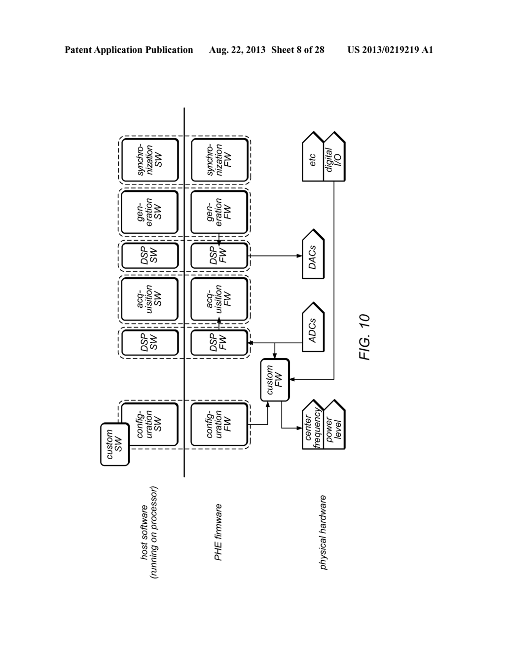 Customizing Code Modules of Software and Programmable Hardware for a Test     Instrument - diagram, schematic, and image 09