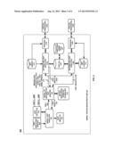 DISTRIBUTED TESTING WITHIN A SERIAL TESTING INFRASTRUCTURE diagram and image