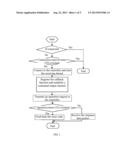 METHOD FOR REALIZING IC EQUIPMENT CONTROL SOFTWARE-ORIENTED GUI     PLATFORMIZATION diagram and image