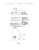 METHOD FOR REALIZING IC EQUIPMENT CONTROL SOFTWARE-ORIENTED GUI     PLATFORMIZATION diagram and image