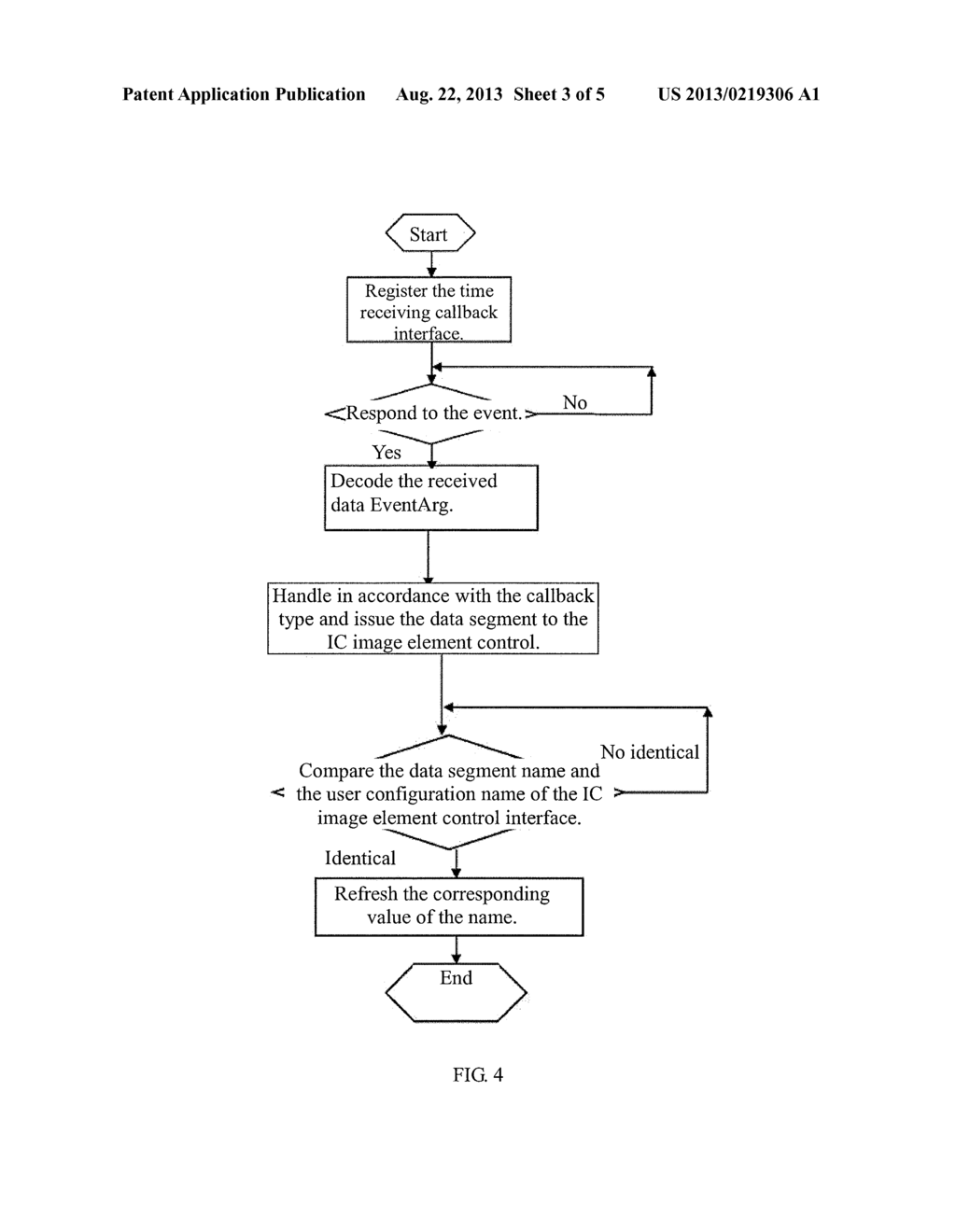 METHOD FOR REALIZING IC EQUIPMENT CONTROL SOFTWARE-ORIENTED GUI     PLATFORMIZATION - diagram, schematic, and image 04