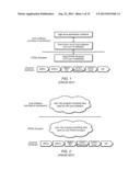 Customizing Synchronization of Custom Code among Multiple Programmable     Hardware Elements within a System diagram and image