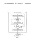 PLATFORM SENSITIVE APPLICATION CHARACTERISTICS diagram and image