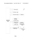 Time Shift Configuration Management for Software Product Installation diagram and image