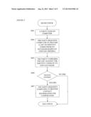 CONFIDENTIAL COMMON SUBJECT IDENTIFICATION SYSTEM diagram and image