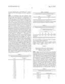 REGULATORY ELEMENT FOR HETEROLOGOUS PROTEIN PRODUCTION IN THE FRUITING     BODY OF FILAMENTOUS FUNGI diagram and image