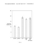 ENHANCEMENT OF PLANT YIELD VIGOR AND STRESS TOLERANCE diagram and image