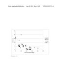 Process for the Hydrotreatment of Vegetal Materials diagram and image