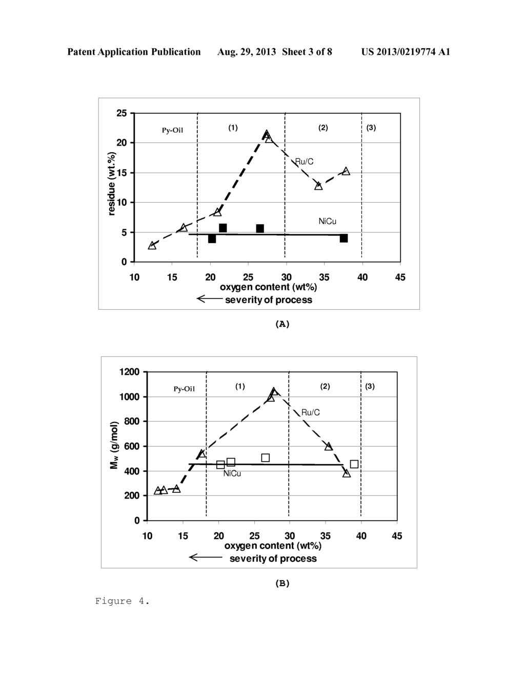 Process for the Hydrotreatment of Vegetal Materials - diagram, schematic, and image 04