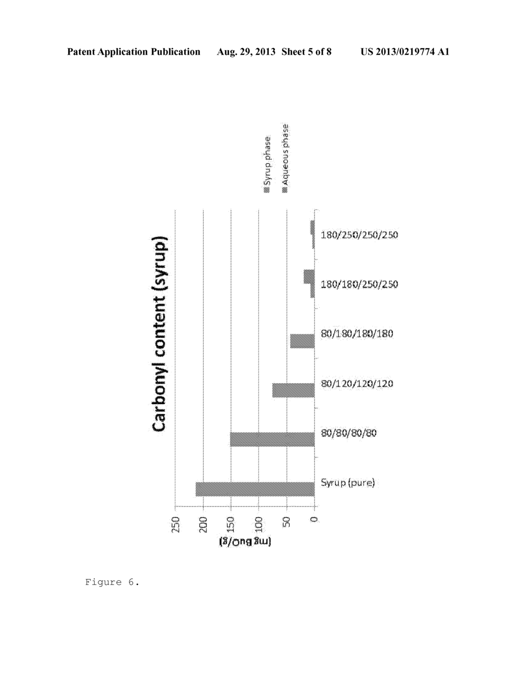 Process for the Hydrotreatment of Vegetal Materials - diagram, schematic, and image 06