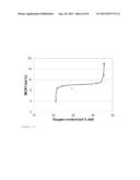 Process for the Hydrotreatment of Vegetal Materials diagram and image