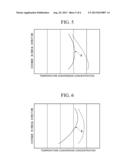 COMBUSTOR AND GAS TURBINE diagram and image