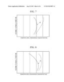 COMBUSTOR AND GAS TURBINE diagram and image