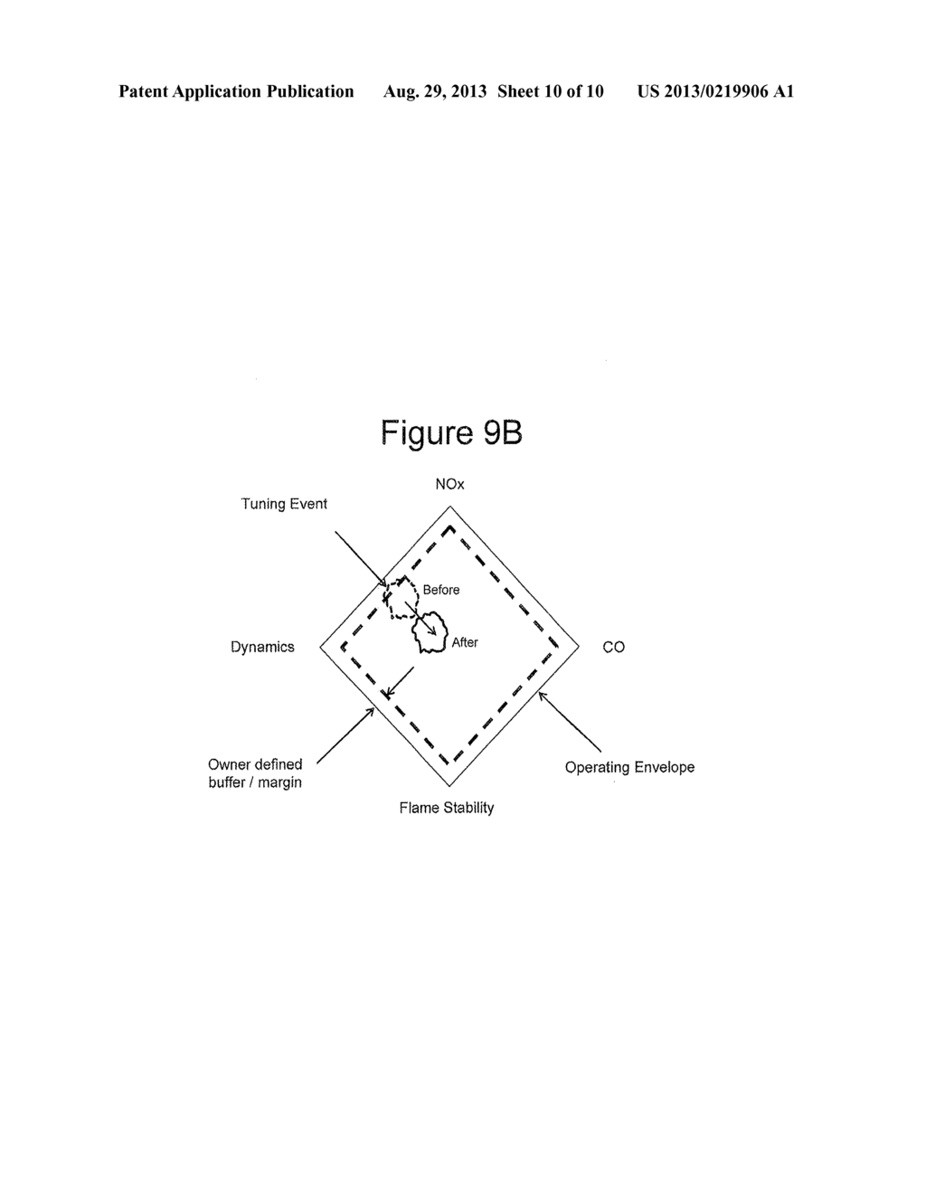 AUTOMATED TUNING OF GAS TURBINE COMBUSTION SYSTEMS - diagram, schematic, and image 11