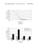 METHOD AND APPARATUS FOR MEASURING DEPOSITION OF PARTICULATE CONTAMINANTS     IN PULP AND PAPER SLURRIES diagram and image