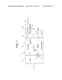 Method and apparatus for high temperature production of metals diagram and image