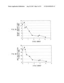 OFFSET PRINTING BLANKET CLEANING LIQUID, METHOD OF CLEANING OFFSET     PRINTING BLANKET, METHOD OF MANUFACTURING DISPLAY UNIT, METHOD OF     MANUFACTURING PRINTED MATERIAL, AND INK COMPOSITION AND PRINTING METHOD     USING THE SAME diagram and image