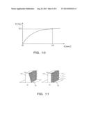 Method and Apparatus for Manufacturing Semiconductor Device diagram and image