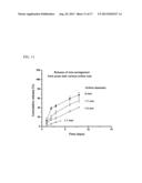 DEVICES AND METHODS FOR INTRAVAGINAL DELIVERY OF DRUGS AND OTHER     SUBSTANCES diagram and image