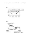 STEEL SHEET AND METHOD FOR MANUFACTURING STEEL SHEET diagram and image