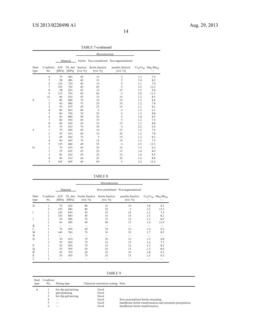 STEEL SHEET AND METHOD FOR MANUFACTURING STEEL SHEET - diagram, schematic, and image 22