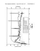 Polyboronic Compounds and Processes of Making and Using the Same diagram and image