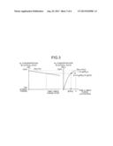 CONTROL DEVICE AND CONTROL METHOD FOR LASER PROCESSING MACHINE diagram and image