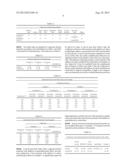 PREPARATION METHOD OF CARBON MODIFIED FILLER diagram and image