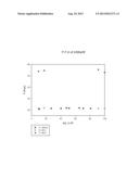 AZEOTROPIC COMPOSITIONS OF 1,1,1,3,3-PENTACHLOROPROPANE AND HYDROGEN     FLUORIDE diagram and image