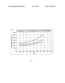 LITHIUM SECONDARY BATTERY POSITIVE ELECTRODE MATERIAL FOR IMPROVING OUTPUT     CHARACTERISTICS AND LITHIUM SECONDARY BATTERY INCLUDING THE SAME diagram and image